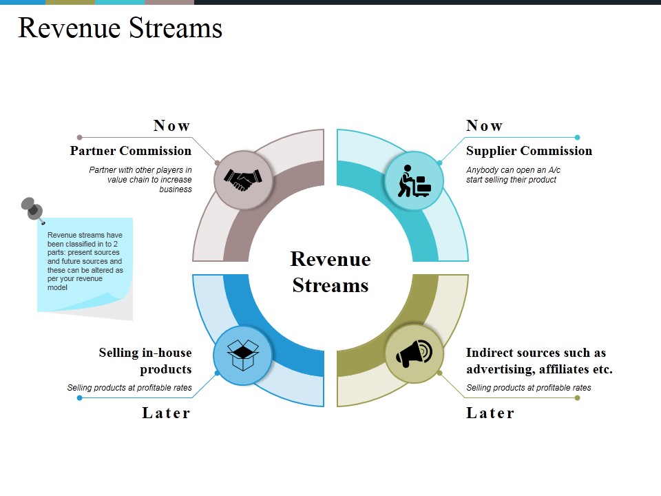 Revenue Streams Ppt PowerPoint Presentation Infographics Layout