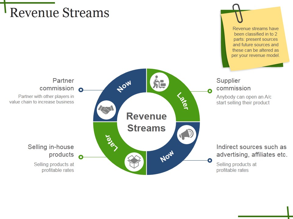 Revenue Streams Ppt PowerPoint Presentation Outline Background