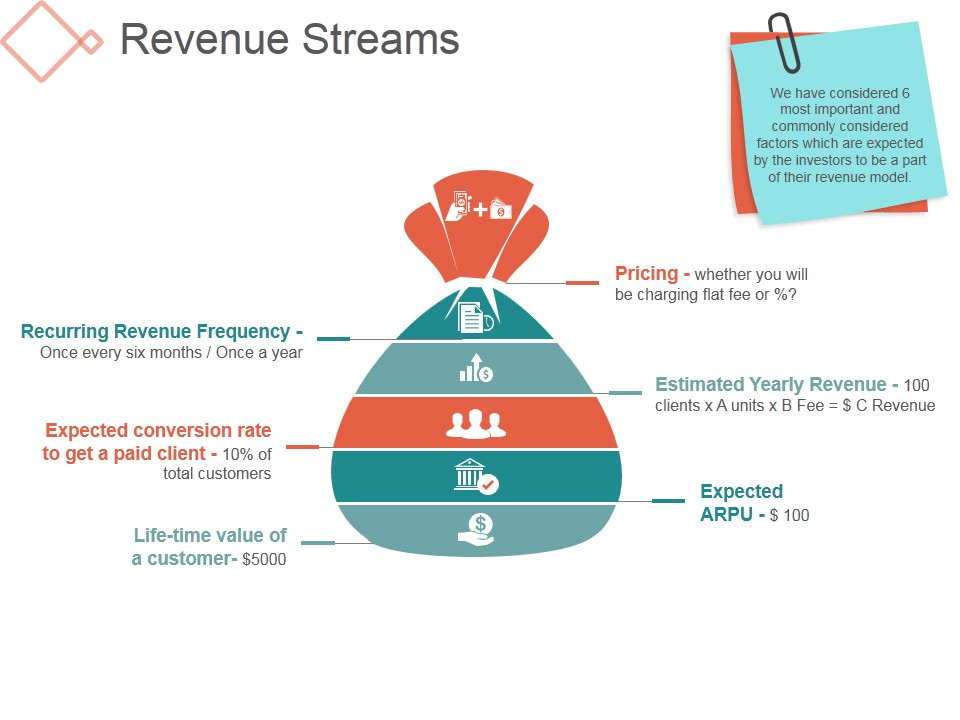 Revenue Streams Template 1 Ppt PowerPoint Presentation Ideas