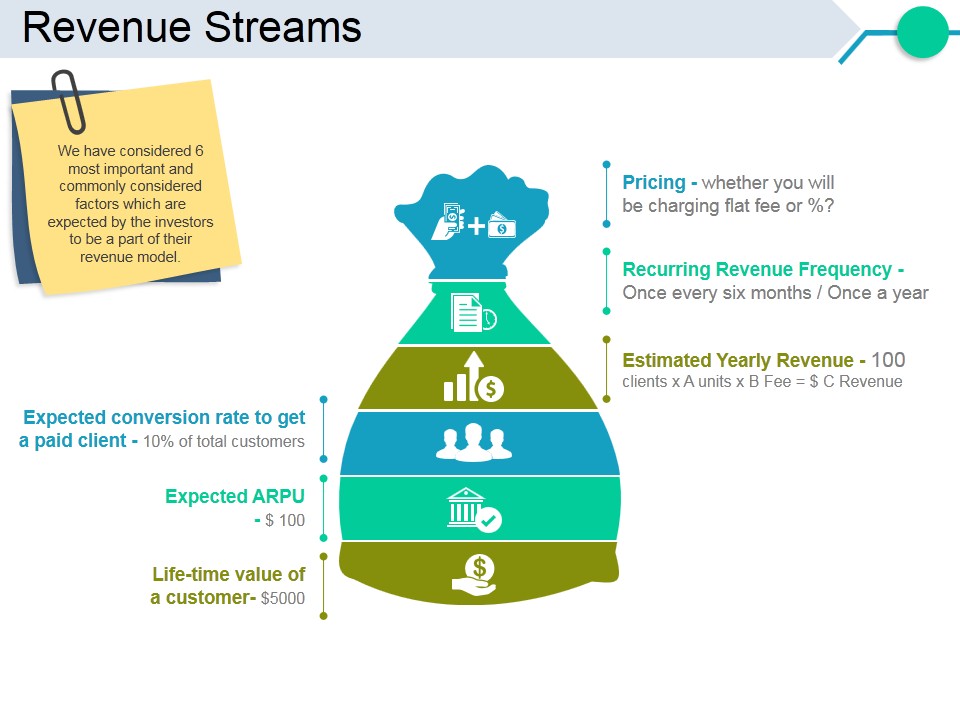 Revenue Streams Template 1 Ppt PowerPoint Presentation Inspiration Skills