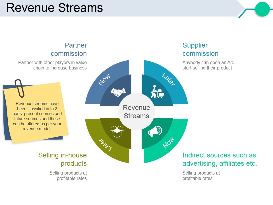 Revenue Streams Template 2 Ppt PowerPoint Presentation Styles Example