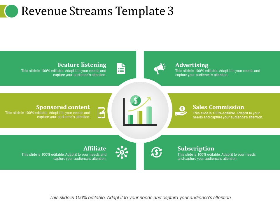 Revenue Streams Template 3 Ppt PowerPoint Presentation Slides Introduction