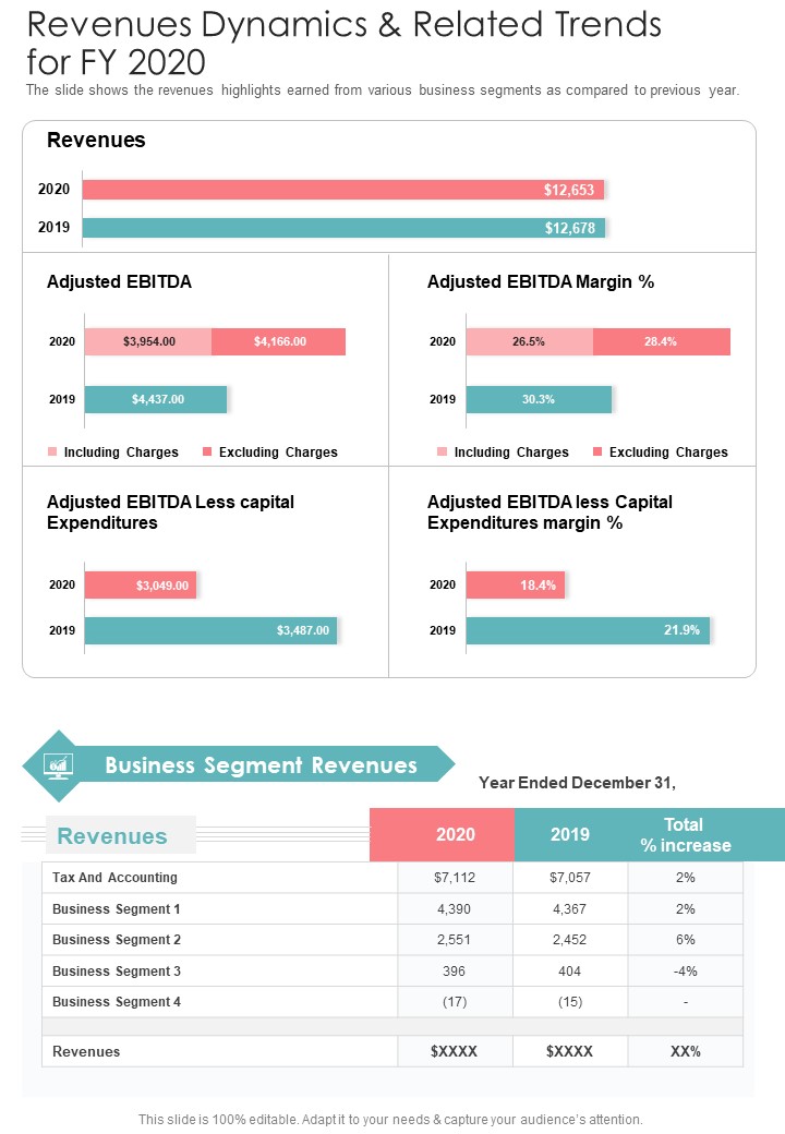 Revenues Dynamics And Related Trends For FY 2020 One Pager Documents