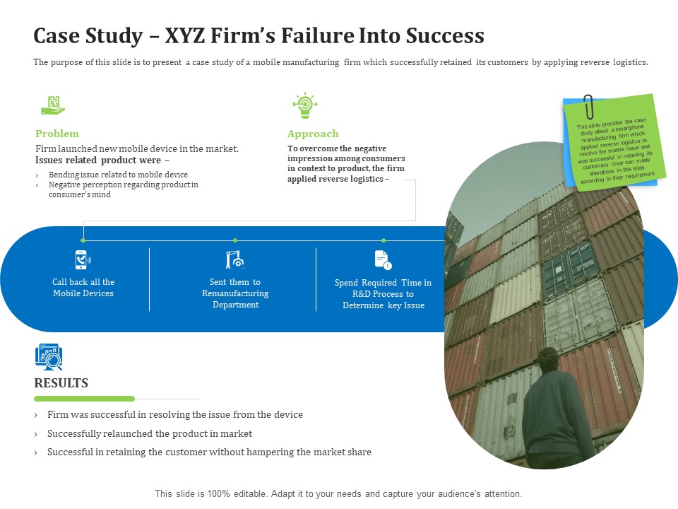 Reverse Logistics Management Case Study XYZ Firms Failure Into Success Ppt Pictures Templates PDF