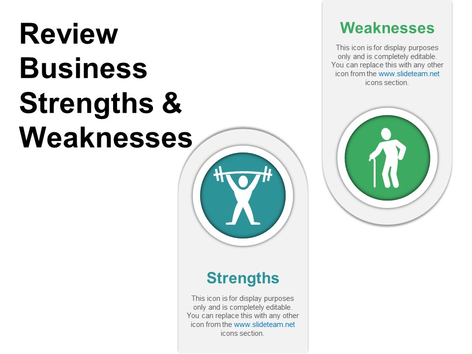 Review Business Strengths And Weaknesses Ppt PowerPoint Presentation File Graphics Design