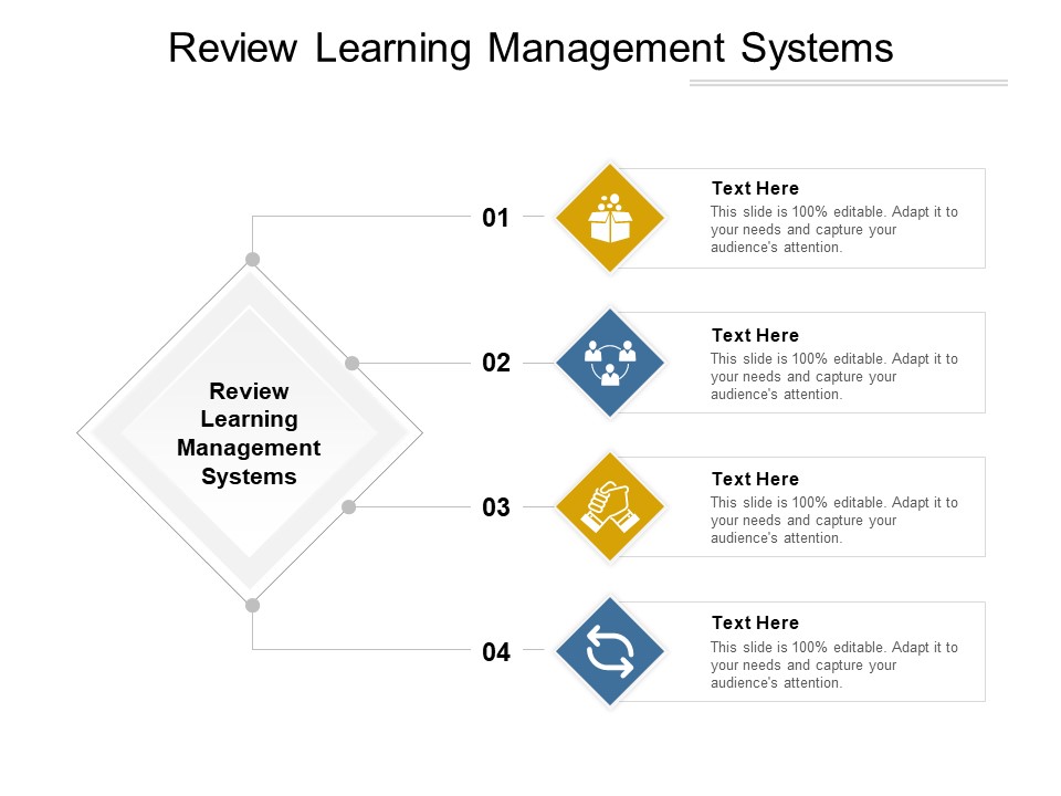 Review Learning Management Systems Ppt PowerPoint Presentation Inspiration Smartart Cpb