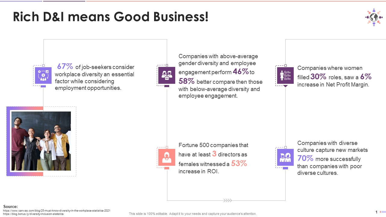 Rich Diversity And Inclusion Benefits Business Training Ppt