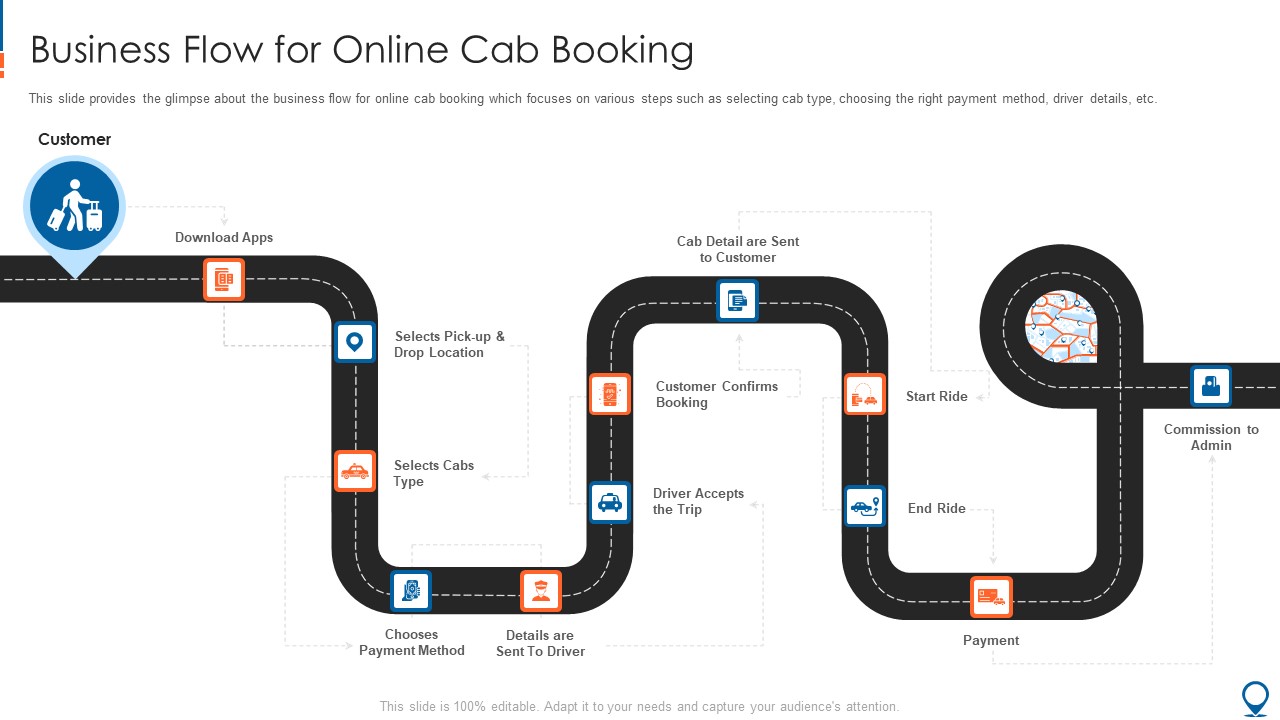 Ride Hailing Pitch Deck For Fundraising Business Flow For Online Cab Booking Download PDF