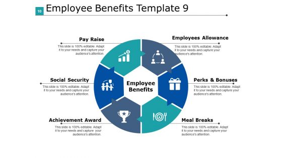 Ringe Benefits Ppt PowerPoint Presentation Complete Deck With Slides