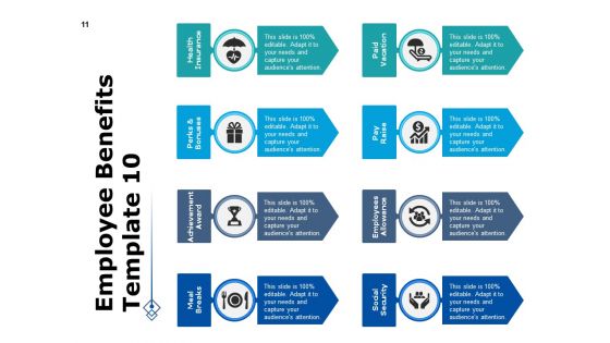 Ringe Benefits Ppt PowerPoint Presentation Complete Deck With Slides