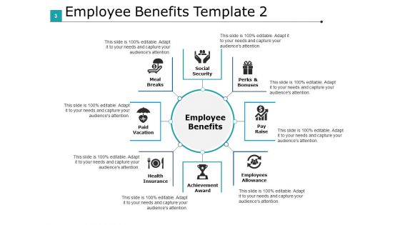 Ringe Benefits Ppt PowerPoint Presentation Complete Deck With Slides