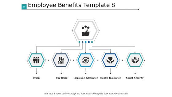 Ringe Benefits Ppt PowerPoint Presentation Complete Deck With Slides