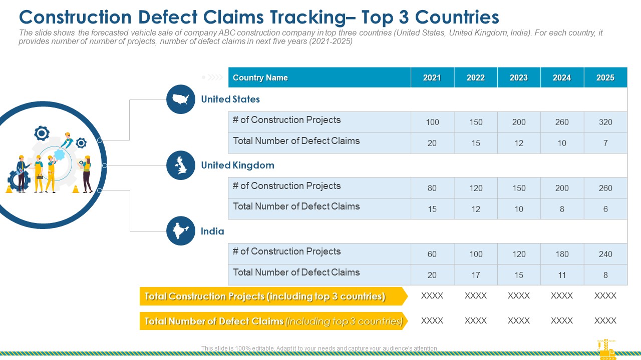 Rising Construction Defect Claims Against The Corporation Construction Defect Claims Tracking Top 3 Countries Introduction PDF