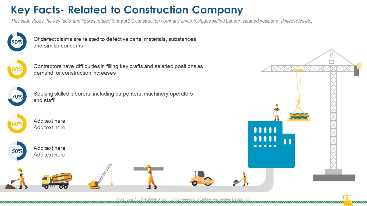 Rising Construction Defect Claims Against The Corporation Key Facts Related To Construction Company Designs PDF