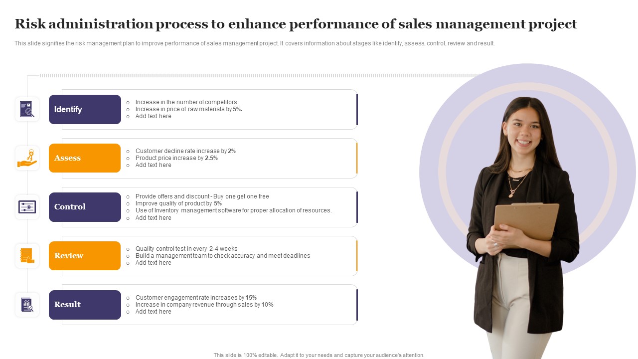 Risk Administration Process To Enhance Performance Of Sales Management Project Microsoft PDF