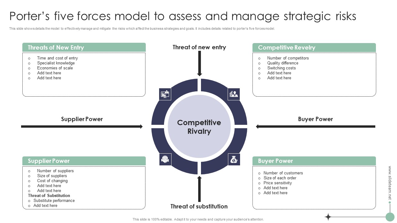 Risk Analysis And Mitigation Plan Porters Five Forces Model To Assess And Manage Elements PDF