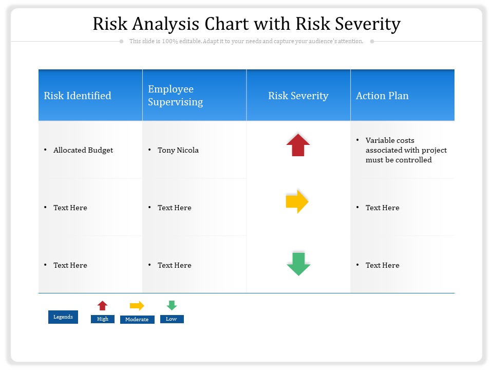 Risk Analysis Chart With Risk Severity Ppt PowerPoint Presentation File Picture PDF