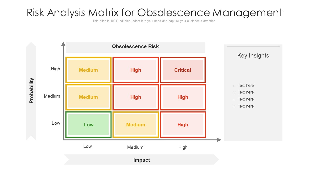 Risk Analysis Matrix For Obsolescence Management Ppt PowerPoint Presentation File Topics PDF