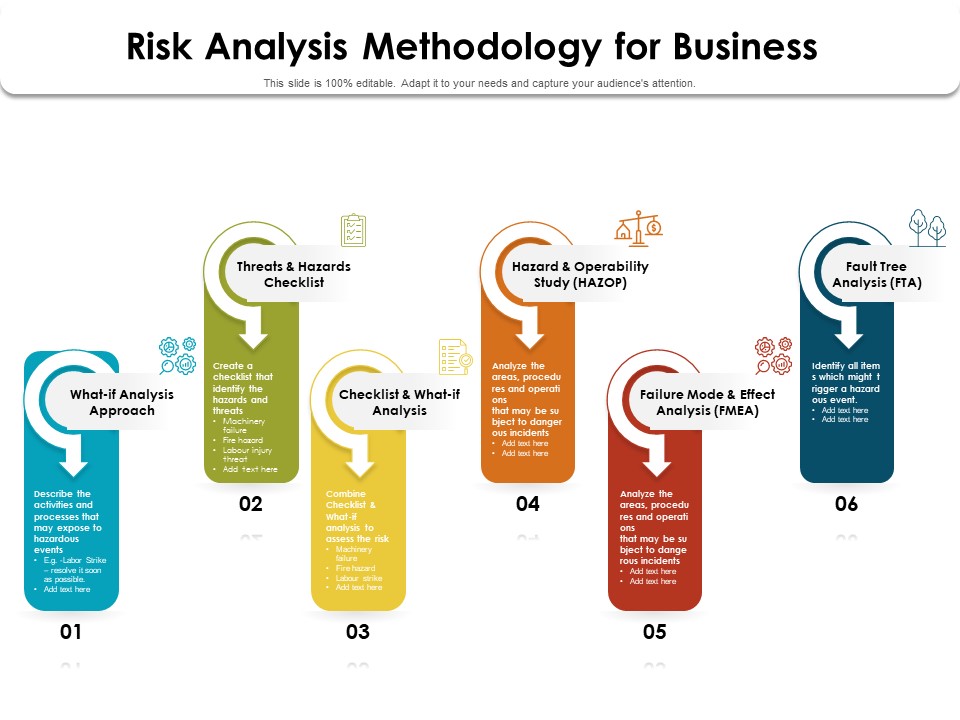 Risk Analysis Methodology For Business Ppt PowerPoint Presentation Layouts Graphics Pictures PDF