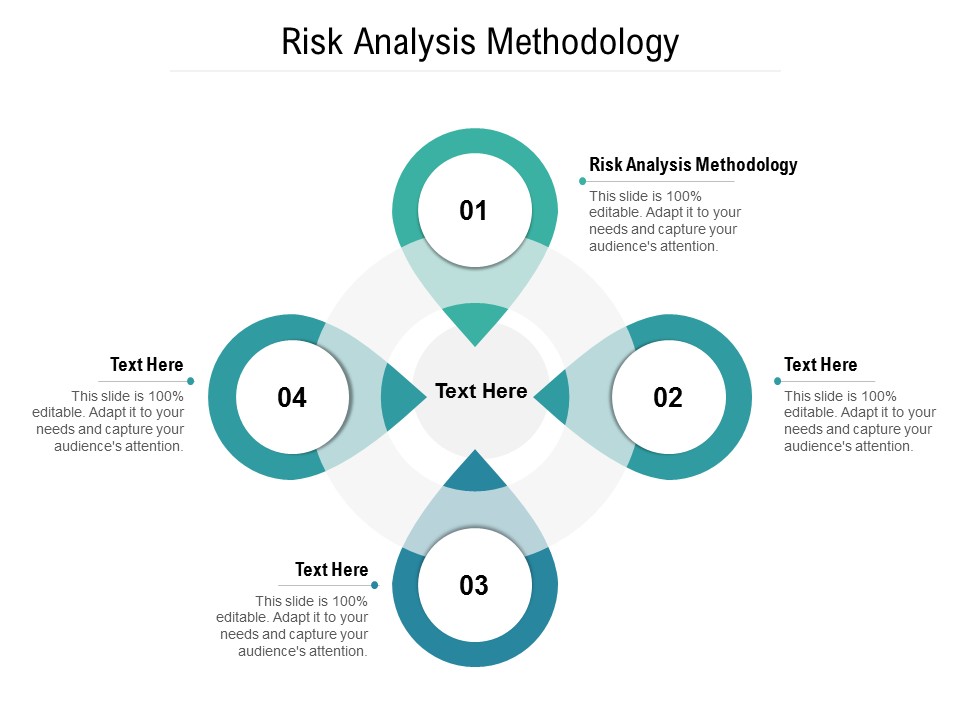 Risk Analysis Methodology Ppt PowerPoint Presentation Pictures Graphics Cpb