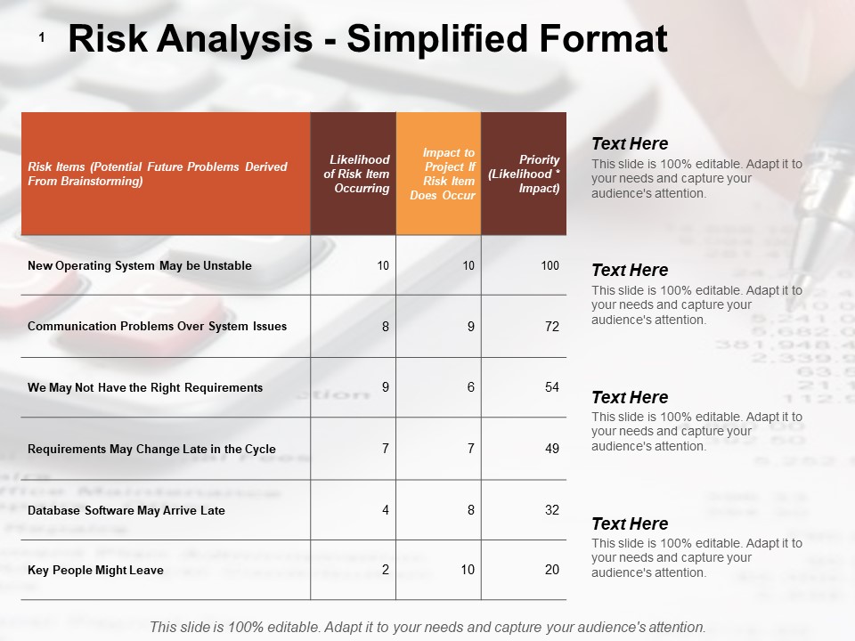 Risk Analysis Simplified Format Risk Estimator Ppt PowerPoint Presentation Portfolio Background Images