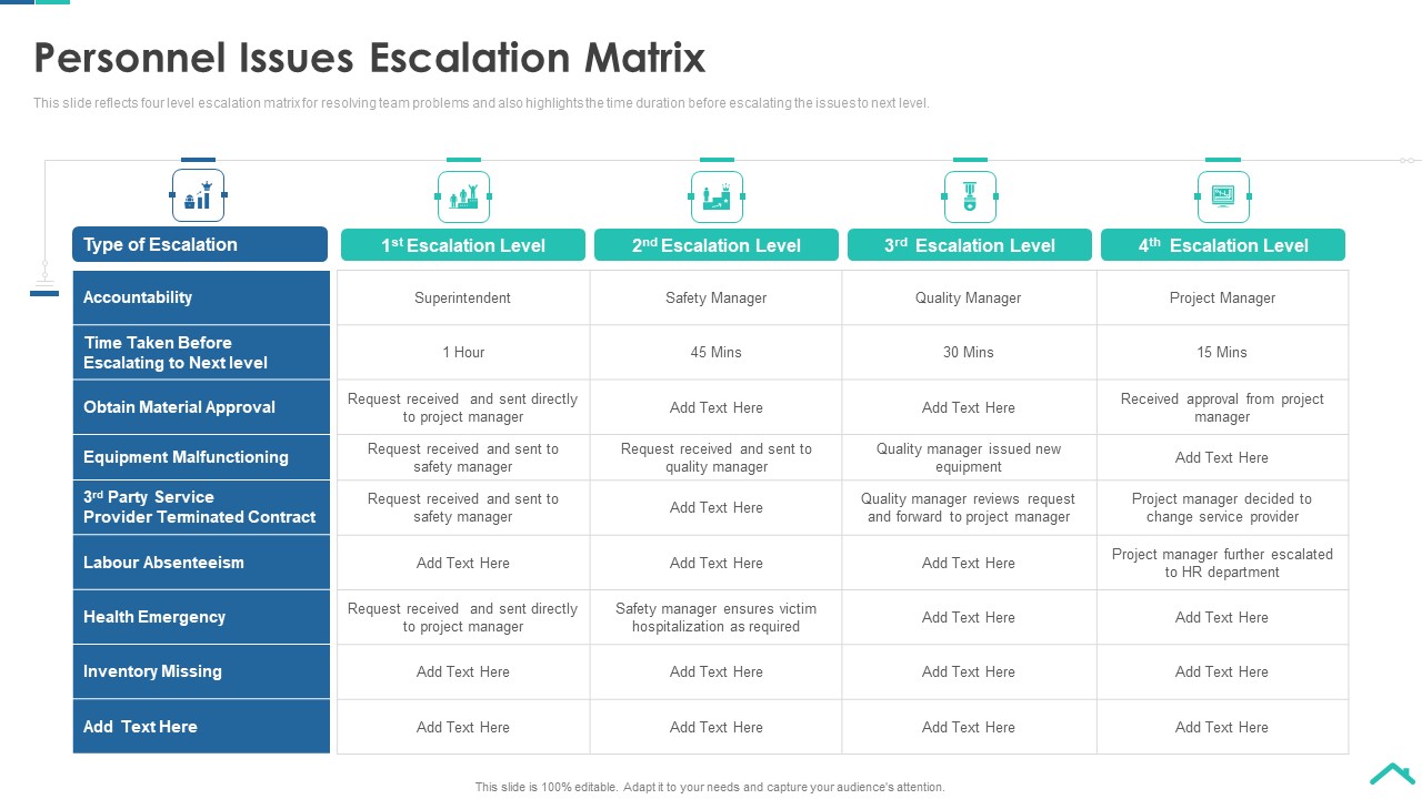 Risk Analysis Strategies For Real Estate Construction Project Personnel Issues Escalation Matrix Diagrams PDF