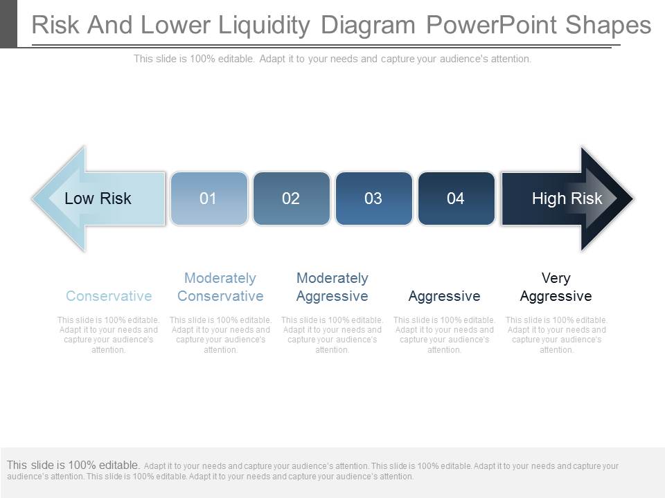Risk And Lower Liquidity Diagram Powerpoint Shapes