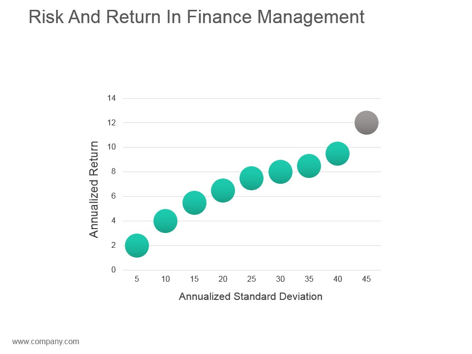 Risk And Return In Finance Management Presentation Visuals