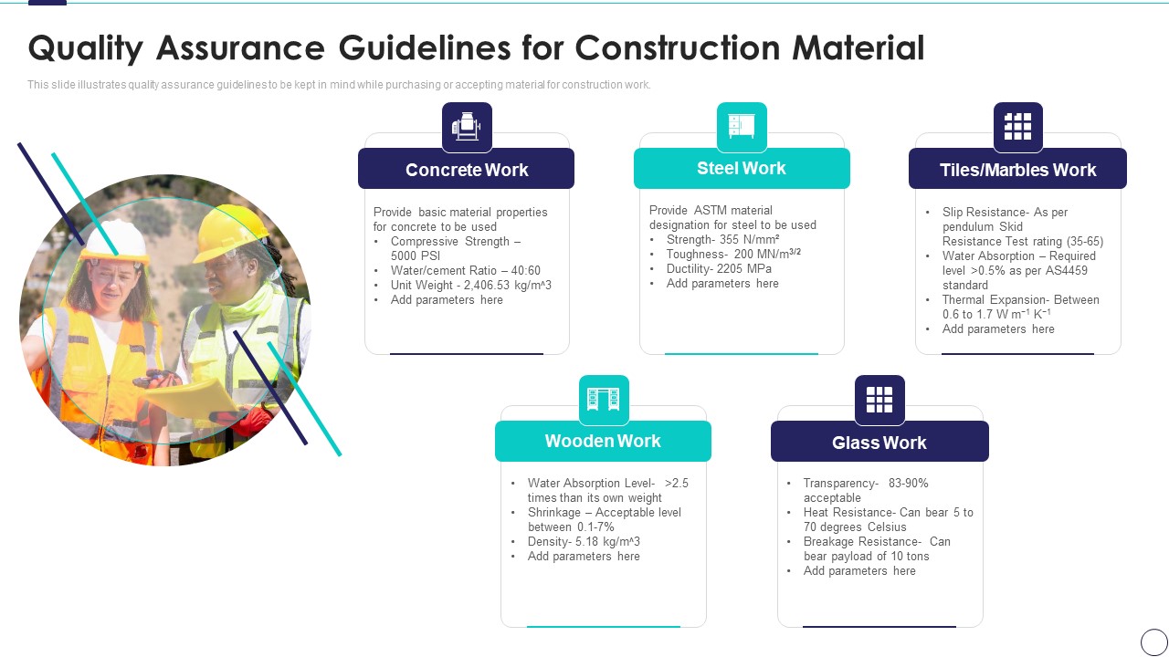 Risk Assessment And Mitigation Plan Quality Assurance Guidelines For Construction Material Ppt Model Show PDF