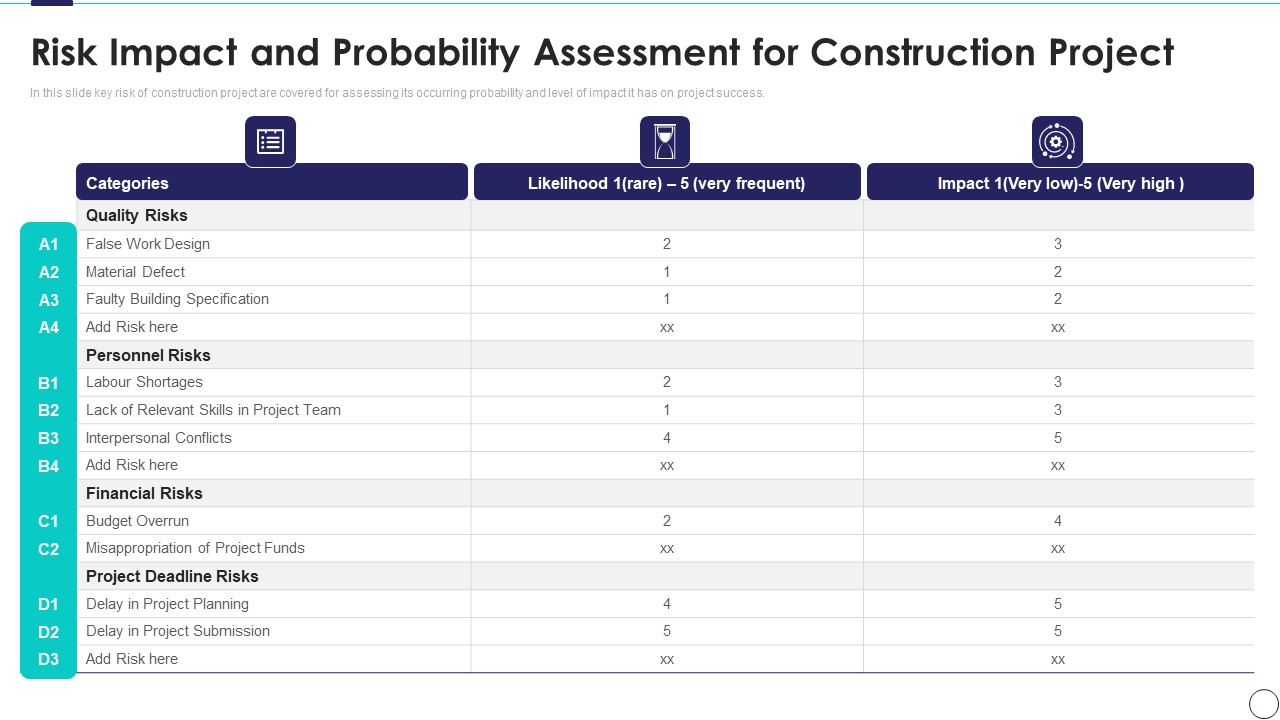 Risk Assessment And Mitigation Plan Risk Impact And Probability Assessment For Construction Project Information PDF