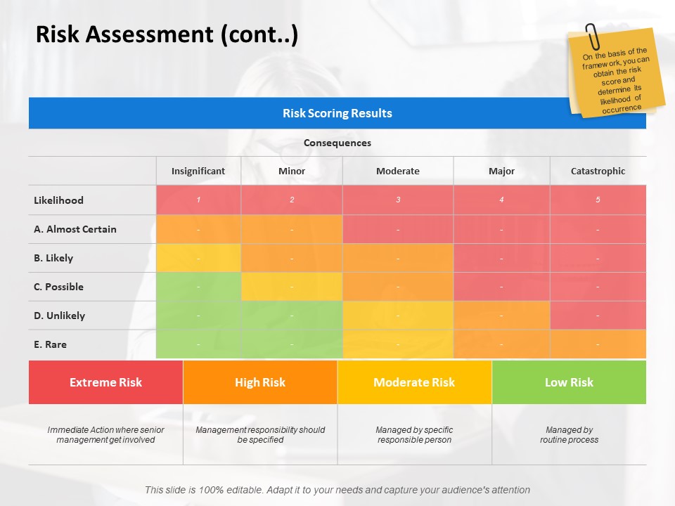 Risk Assessment Cont Marketing Ppt PowerPoint Presentation Pictures Visuals