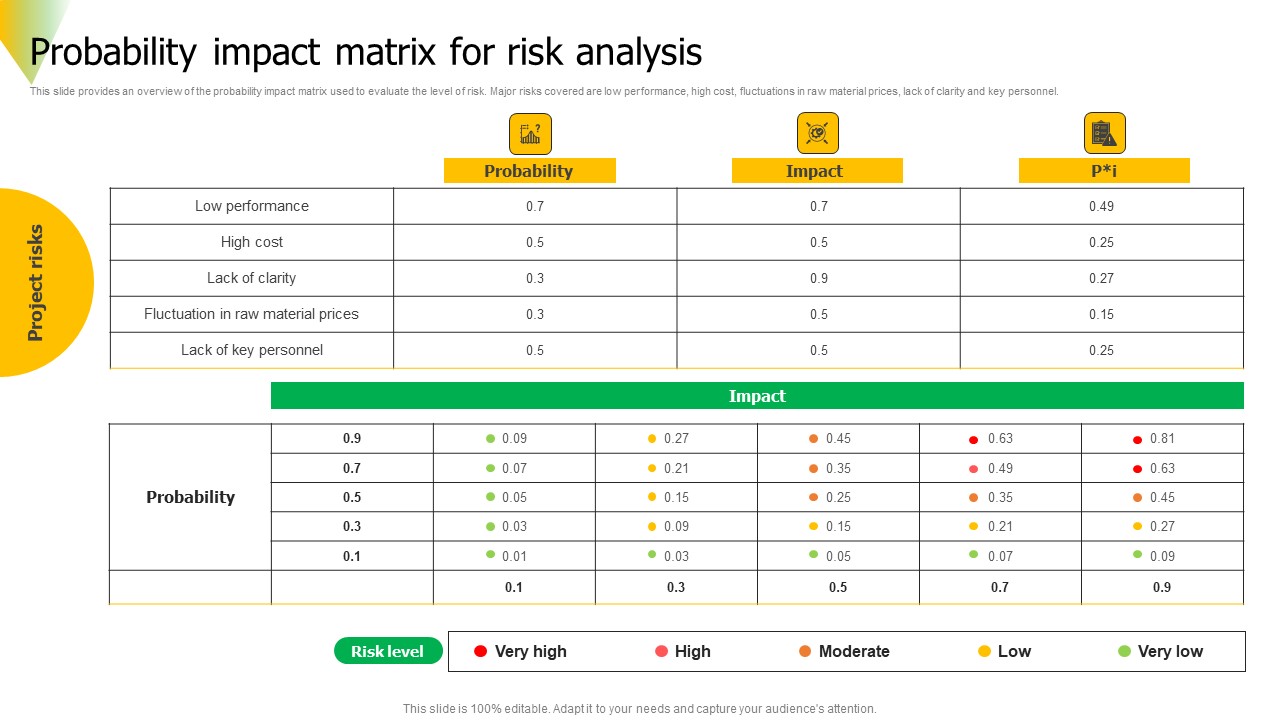 Risk Assessment Probability Impact Matrix For Risk Analysis Background PDF