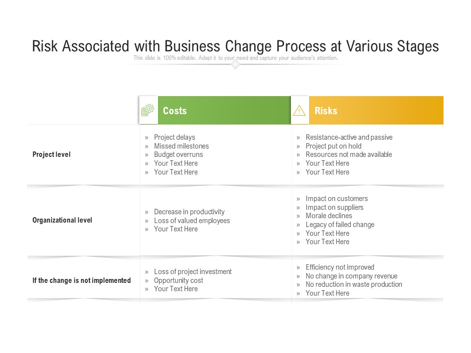 Risk Associated With Business Change Process At Various Stages Ppt PowerPoint Presentation Summary Template PDF