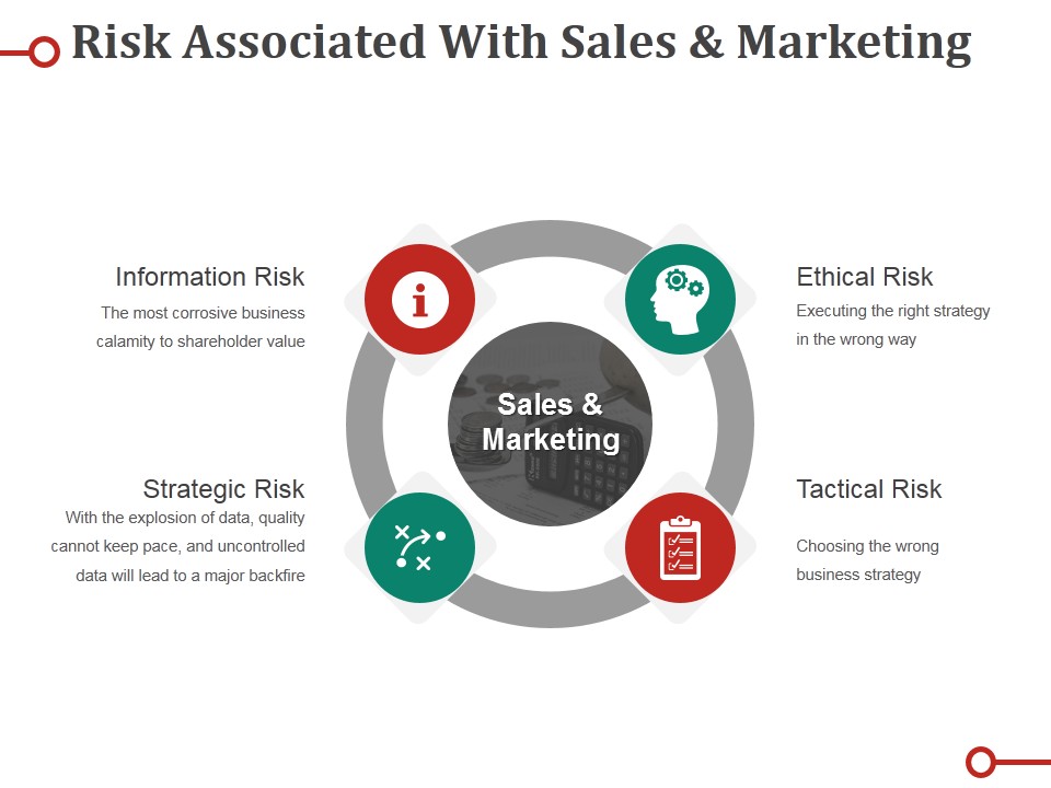 Risk Associated With Sales And Marketing Ppt PowerPoint Presentation Model Graphics Pictures