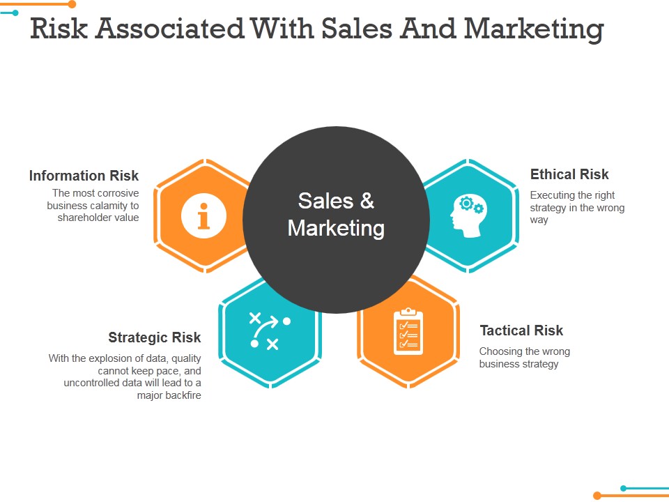 Risk Associated With Sales And Marketing Ppt PowerPoint Presentation Styles Example Topics