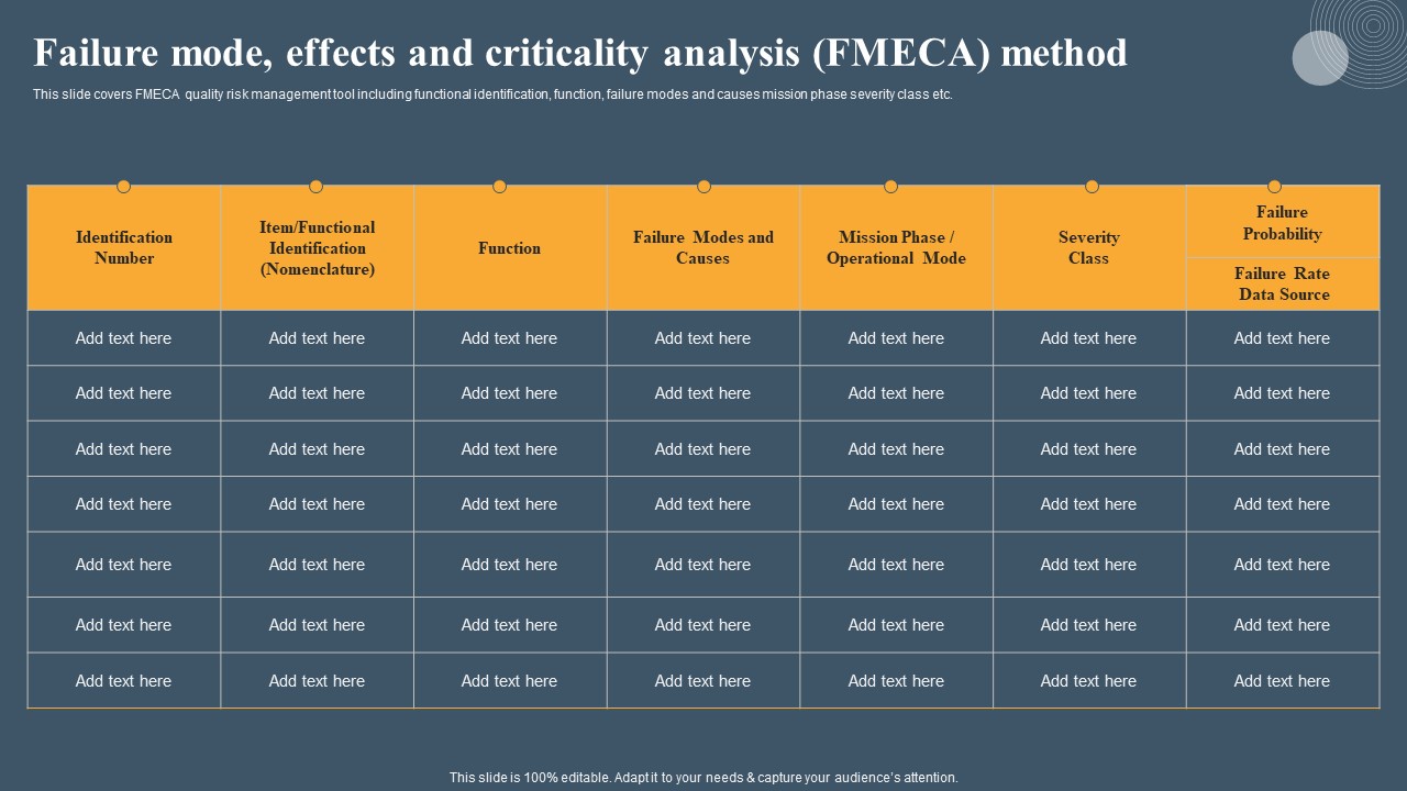 Risk Based Methodology Failure Mode Effects And Criticality Analysis FMECA Method Infographics PDF