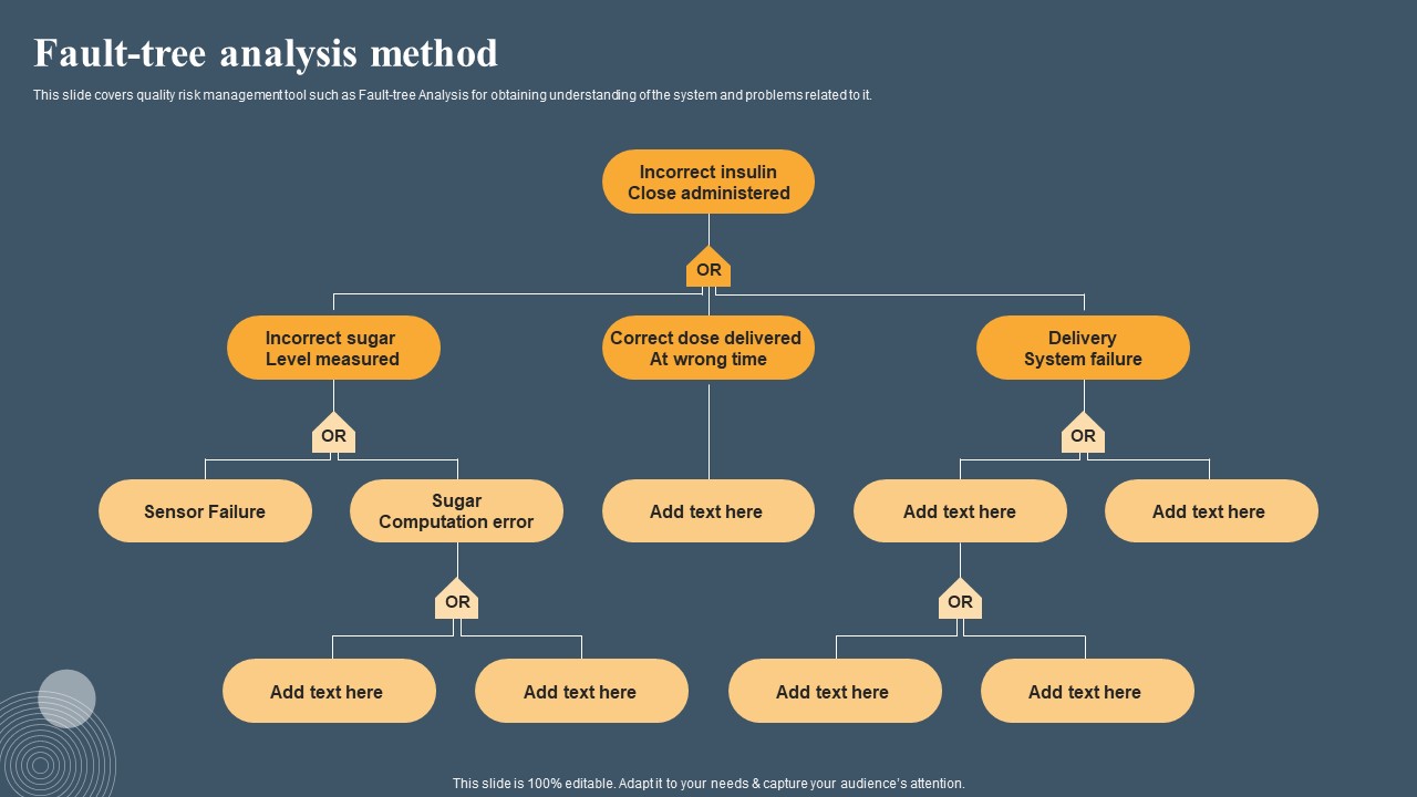 Risk Based Methodology Fault Tree Analysis Method Infographics PDF