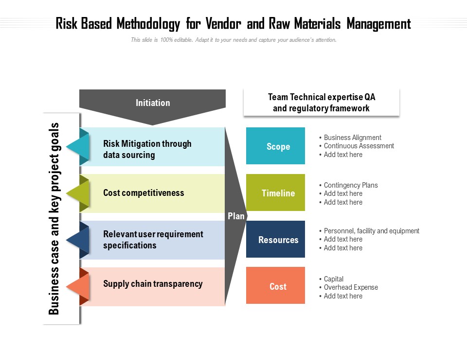 Risk Based Methodology For Vendor And Raw Materials Management Ppt PowerPoint Presentation File Infographic Template PDF