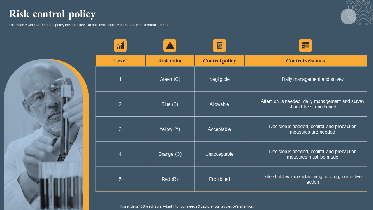 Risk Based Methodology Risk Control Policy Template PDF