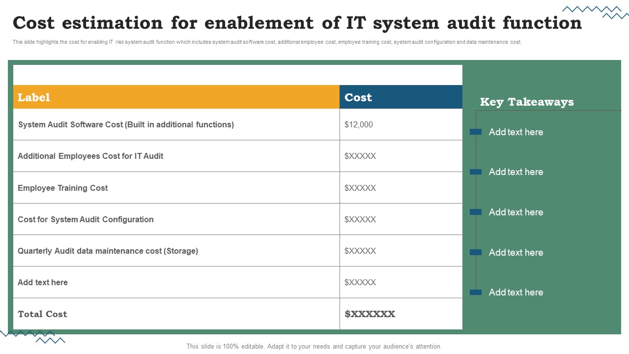 Risk Evaluation Of Information Technology Systems Cost Estimation For Enablement Of IT System Audit Function Clipart PDF