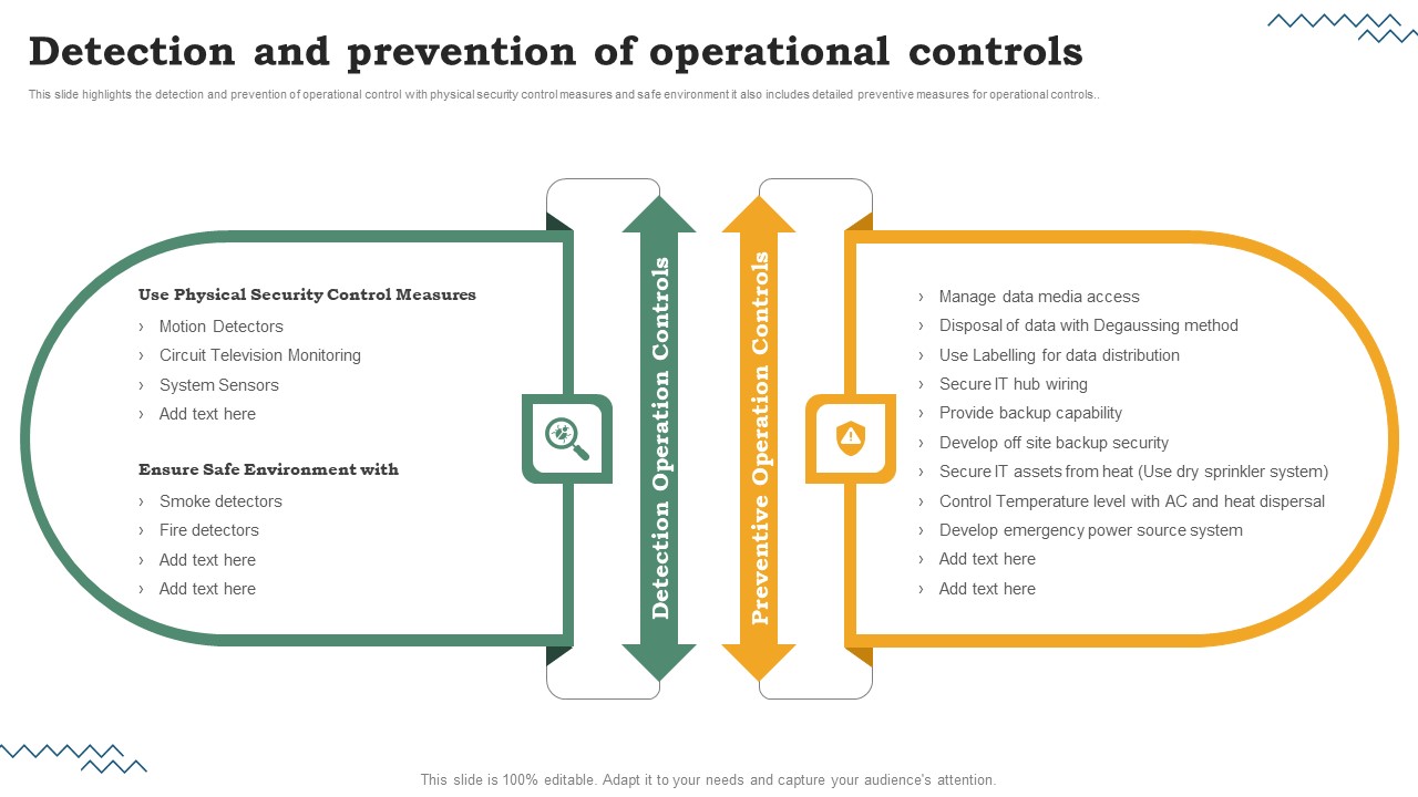 Risk Evaluation Of Information Technology Systems Detection And Prevention Of Operational Controls Portrait PDF