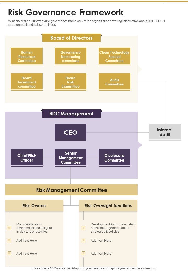 Risk Governance Framework Template 367 One Pager Documents