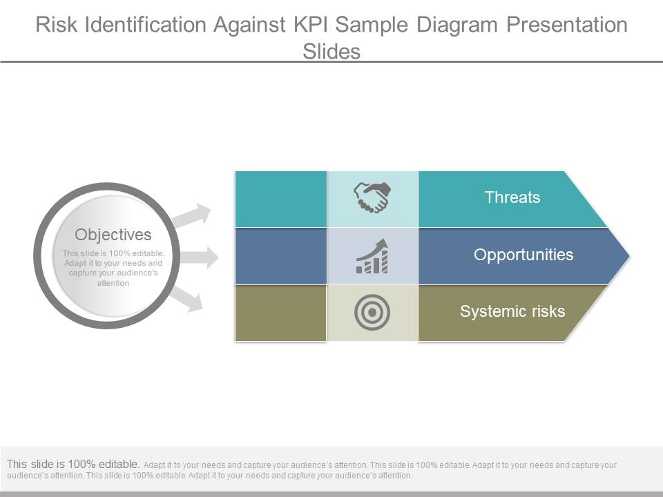 Risk Identification Against Kpi Sample Diagram Presentation Slides