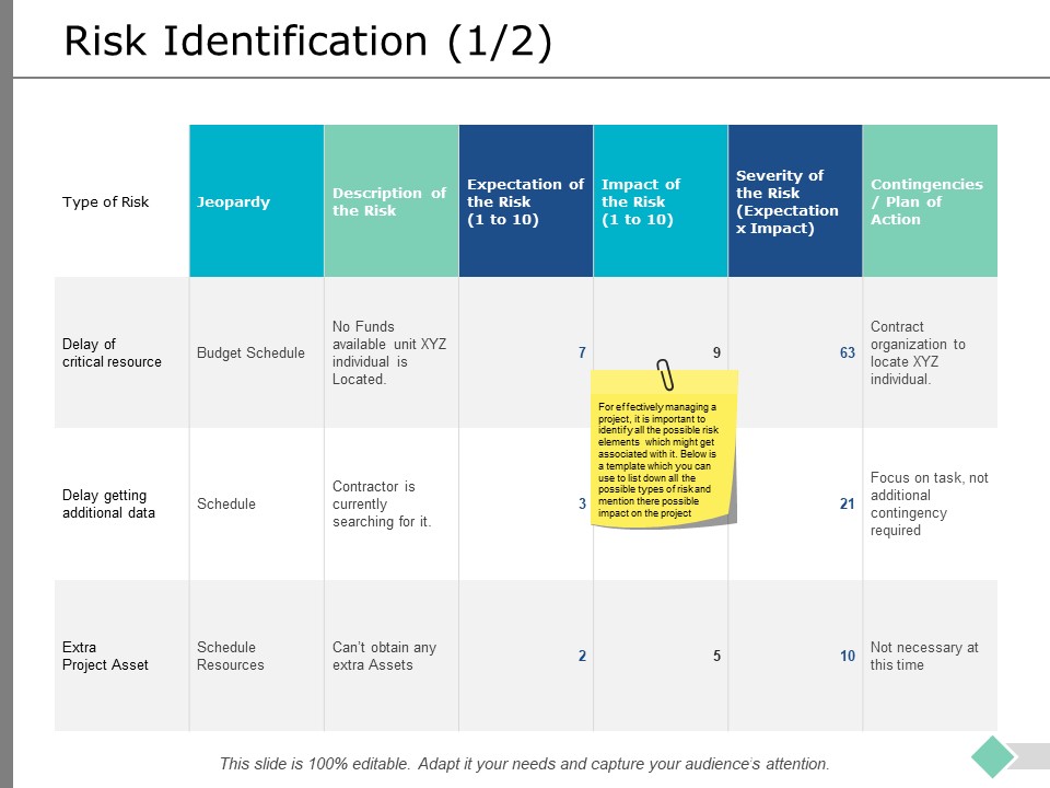 Risk Identification Marketing Ppt PowerPoint Presentation File Ideas