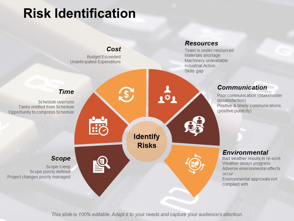 Risk Identification Risk Estimator Ppt PowerPoint Presentation Portfolio Icon