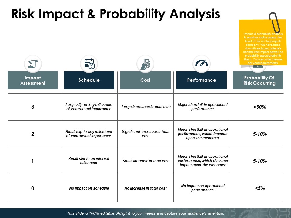 Risk Impact And Probability Analysis Cost Ppt PowerPoint Presentation Inspiration Tips