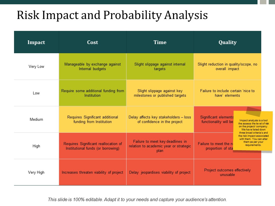 Risk Impact And Probability Analysis Ppt Powerpoint Presentation Inspiration Samples Ppt Powerpoint Presentation Styles Mockup