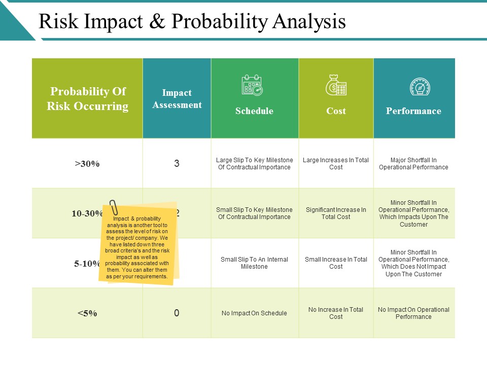 Risk Impact And Probability Analysis Template 1 Ppt PowerPoint Presentation Gallery Deck