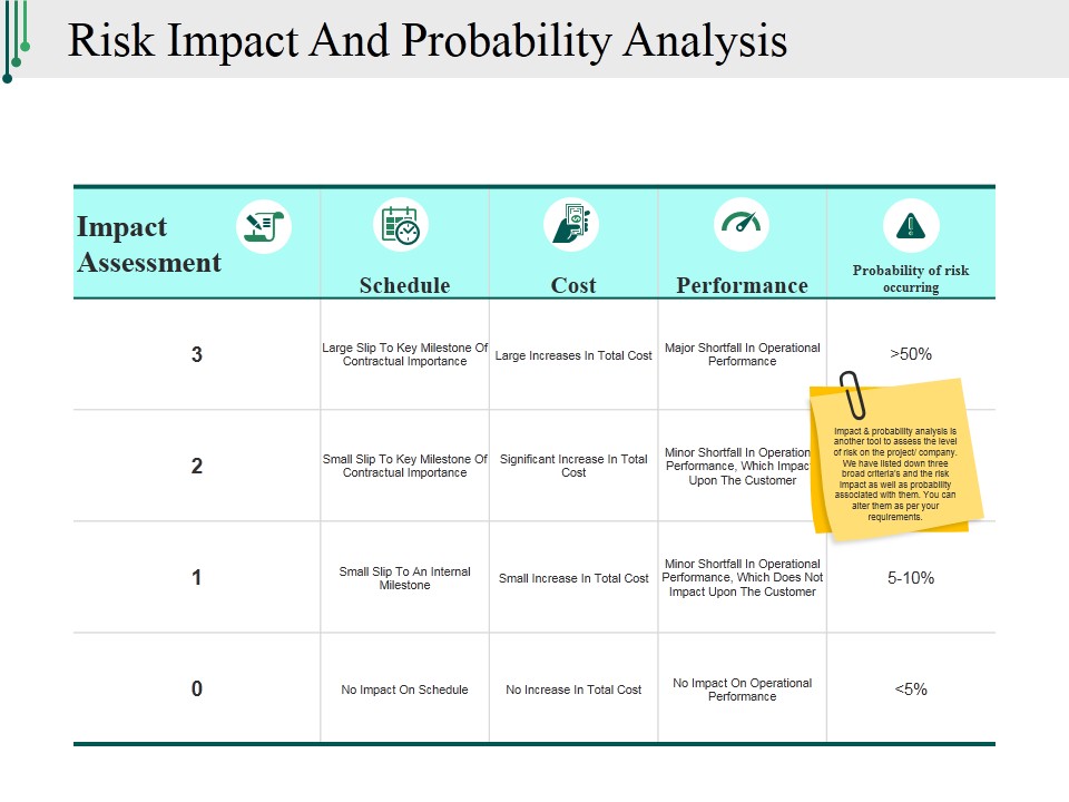 Risk Impact And Probability Analysis Template 2 Ppt PowerPoint Presentation Layouts Rules