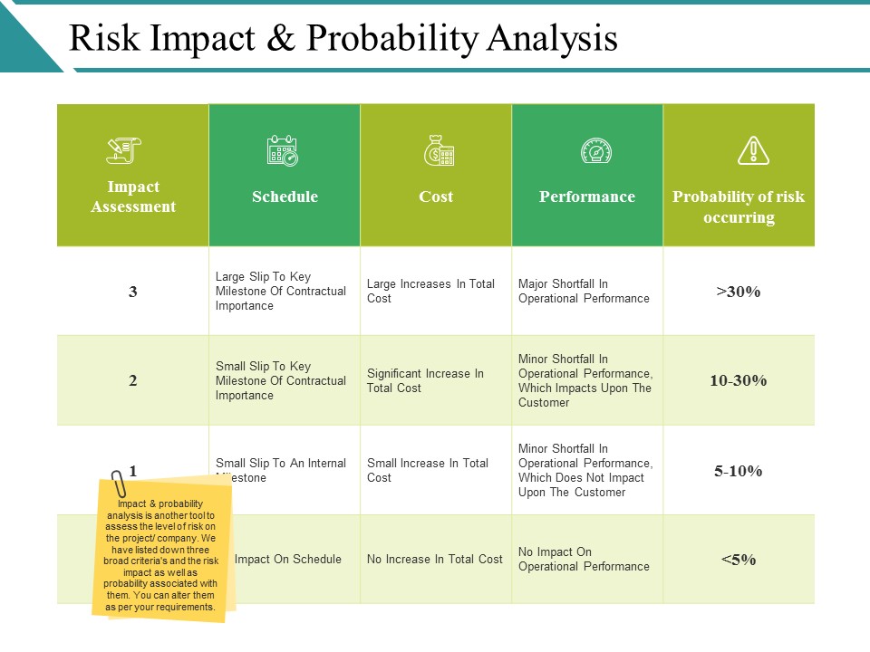Risk Impact And Probability Analysis Template Ppt PowerPoint Presentation Ideas Inspiration